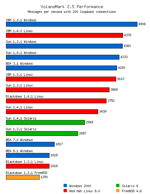 [Bar chart of performance scores]